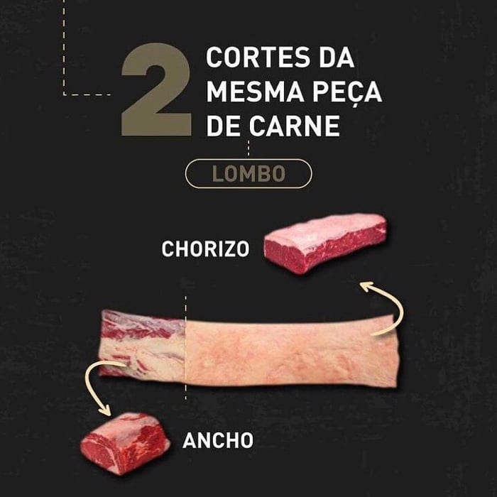 Photo of the Ancho Steak and Chorizo Steak – recipe of Ancho Steak and Chorizo Steak on DeliRec
